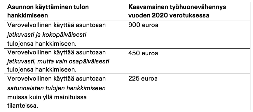Työhuonekustannukset